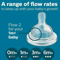 Philips Avent Avent - 1 unidade de mamadeira anti-cólica com ventilação sem ar, 9 onças, transparente Clearance