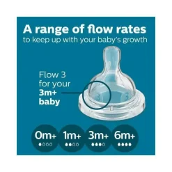 Philips Avent Avent - Mamadeira Anti-Cólica 3Pk, 11oz, Transparente Discount