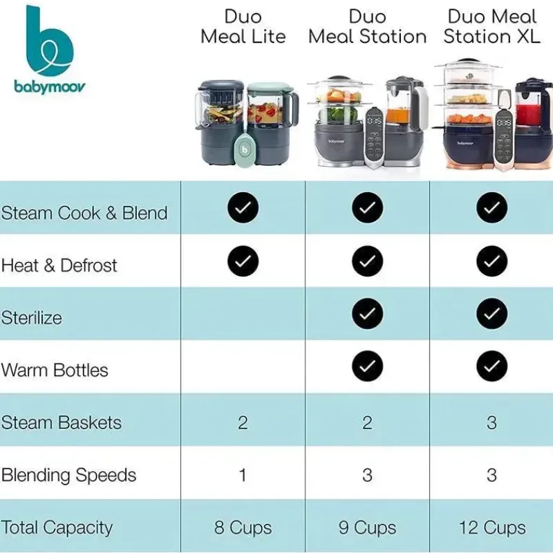 babymoov__duo_meal_lite_a_SKUSUSik0qT_3.webp Babymoov - Duo Meal Lite All in One Baby Food Maker Best