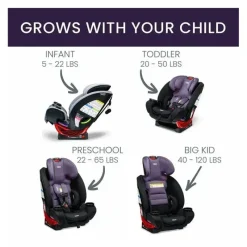 Britax - Cadeira Auto All-in-One One4Life ClickTight Iris Onyx Sale
