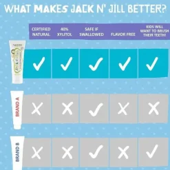 Jack N Jill Jack N' Jill - pasta de dente natural para bebês e crianças pequenas, sem sabor, 1,76 onças Sale