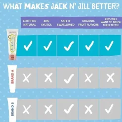 Jack N Jill Jack N' Jill - pasta de dente natural para bebês e crianças pequenas, framboesa 1,76 onças Outlet