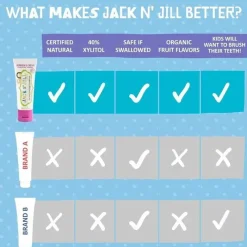Jack N Jill Jack N' Jill - pasta de dente natural para bebês e crianças pequenas, frutas vermelhas e creme 1,76 onças Clearance