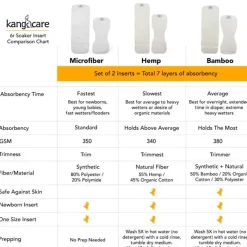 Kanga Care - 6R Soaker Microfiber, 5 Pk Online
