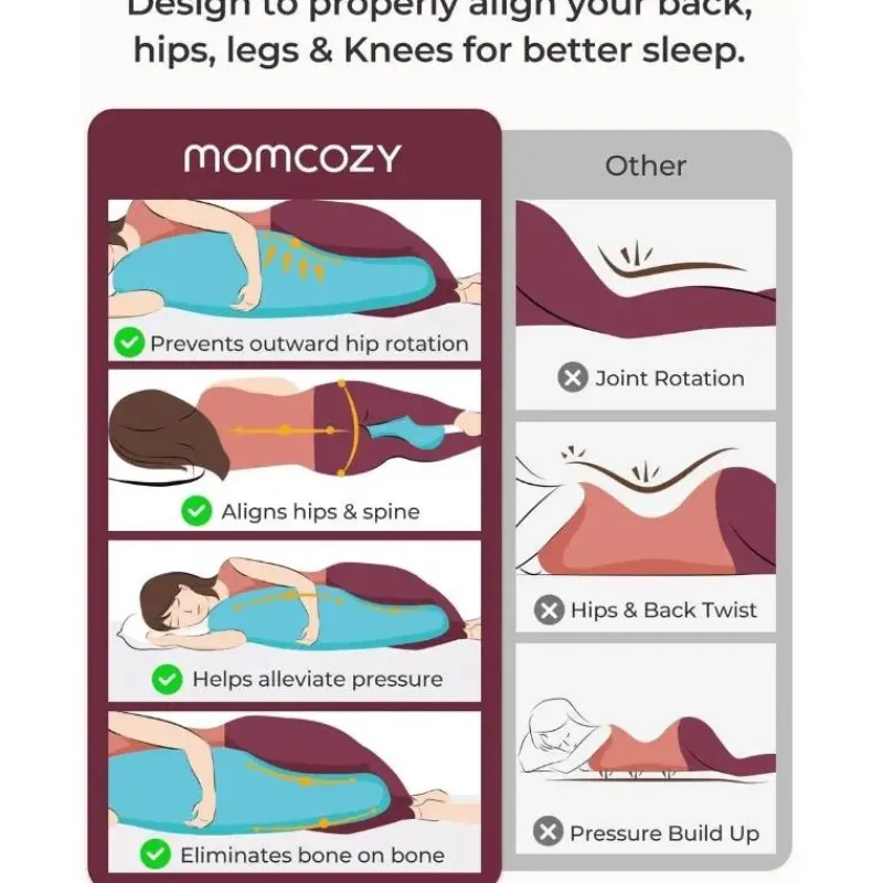 momcozy__jshaped_maternit_SKUuqiw933f_3.webp Momcozy - J-Shaped Maternity Body Pillow Clearance
