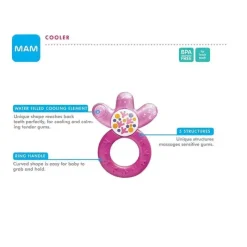 Mam Mordedor Girl Cooler, 4M+ Fashion