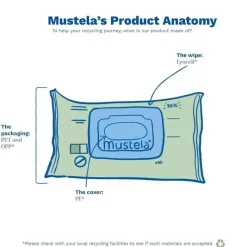 Mustela - Toalhetes de limpeza compostáveis Outlet