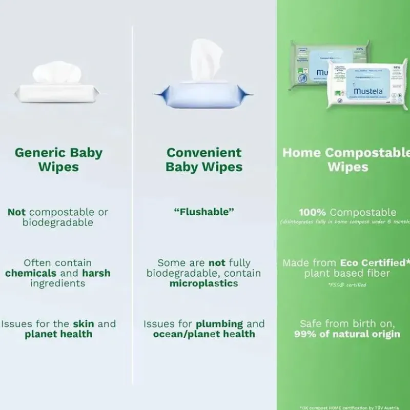 mustela__toalhetes_de_lim_SKUMbF9GjkO_6.webp Mustela - Toalhetes de limpeza compostáveis Outlet