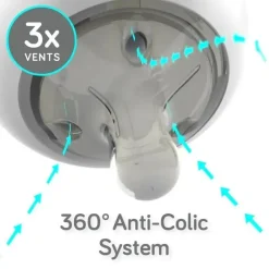 NanoBebe - mamadeiras flexíveis de silicone, anticólicas, toque natural, pacote com 2, branco, 9 onças Discount