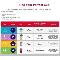 Playtex - Sispsters, Copo de bico com glitter Paw Patrol Stage 3, à prova de derramamento, à prova de vazamento, à prova de quebra, 9 onças Clearance