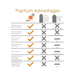 PopYum - fórmula anticólica para fazer mamadeira, 2 unidades, 5 onças Best