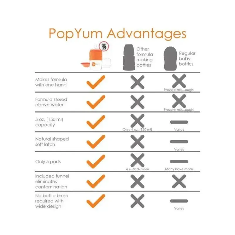 popyum__frmula_anticlica__SKULJZAniTL_4.webp PopYum - fórmula anticólica para fazer mamadeira, 2 unidades, 9 onças Fashion