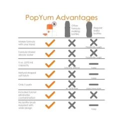 PopYum - fórmula anticólica para fazer mamadeira, 3 unidades, 5 onças Sale