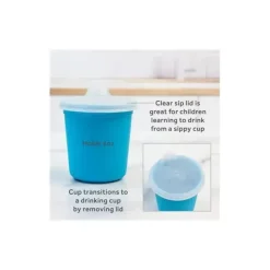 Re Play - Conjunto de jantar minúsculo 5Pk Suprimentos de alimentação para bebês e crianças pequenas, azul celeste Discount