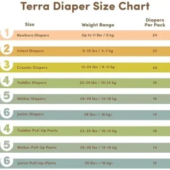 Terra Baby Terra - Fraldas 20Ct 85% Vegetais, Tamanho 3 Clearance