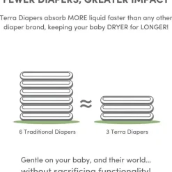 Terra Baby Terra - Fraldas para recém-nascidos 24Ct 85% à base de plantas, tamanho 1 Discount