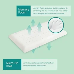 Comfy Baby Travesseiro confortável para bebê recém-nascido com capa de fibra de bambu Purotex Clearance